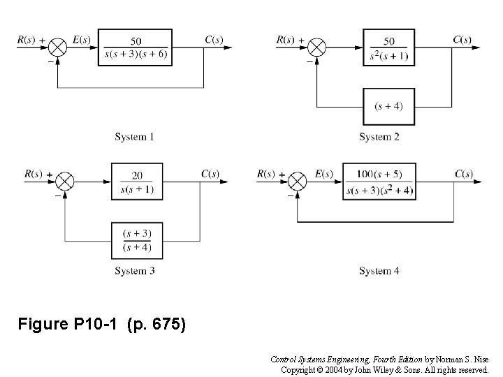 Figure P 10 -1 (p. 675) Control Systems Engineering, Fourth Edition by Norman S.