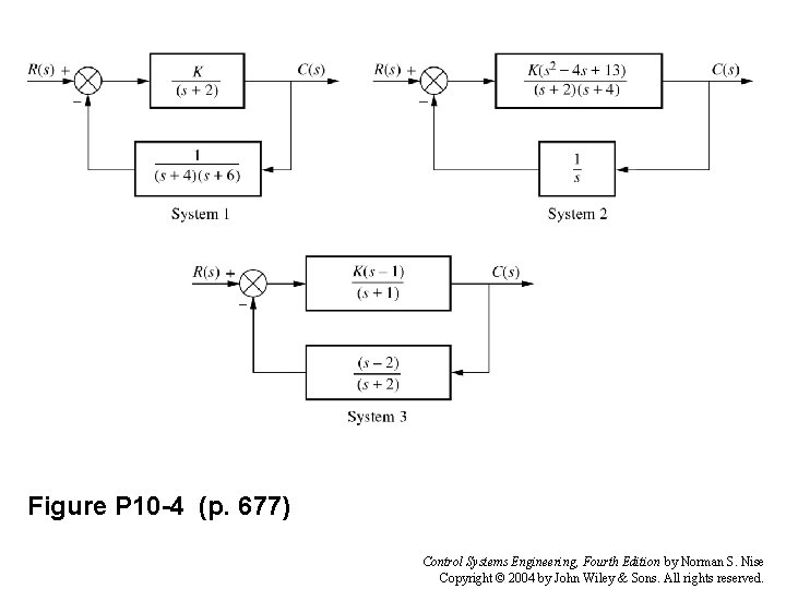 Figure P 10 -4 (p. 677) Control Systems Engineering, Fourth Edition by Norman S.