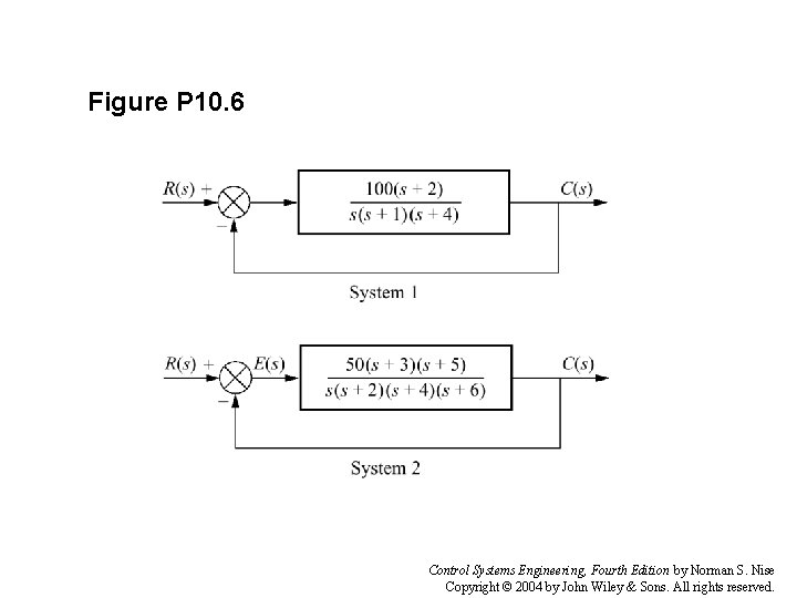 Figure P 10. 6 Control Systems Engineering, Fourth Edition by Norman S. Nise Copyright