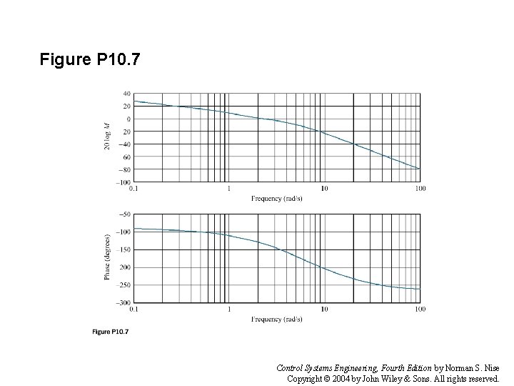 Figure P 10. 7 Control Systems Engineering, Fourth Edition by Norman S. Nise Copyright