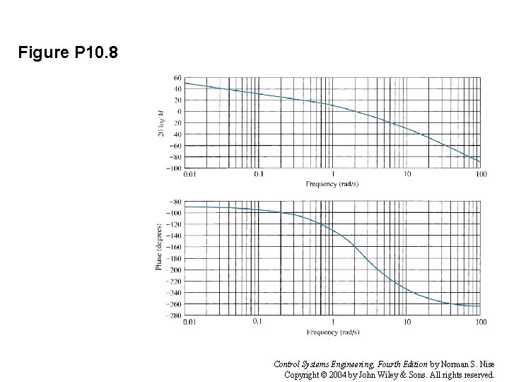 Figure P 10. 8 Control Systems Engineering, Fourth Edition by Norman S. Nise Copyright