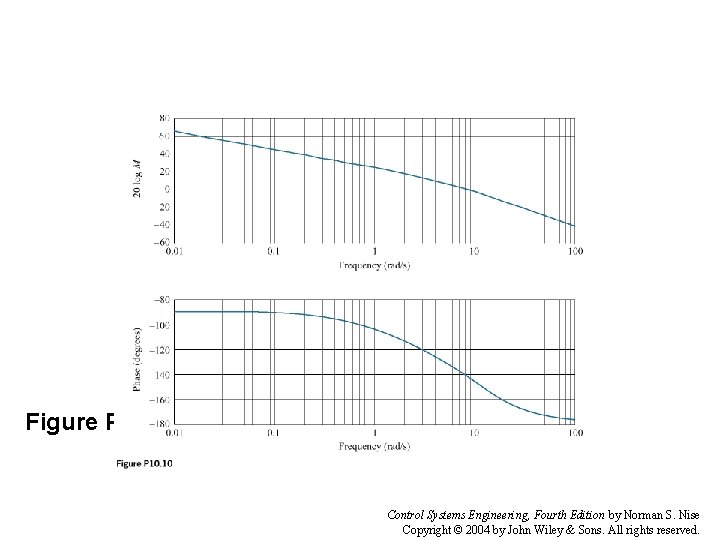 Figure P 10. 10 Control Systems Engineering, Fourth Edition by Norman S. Nise Copyright