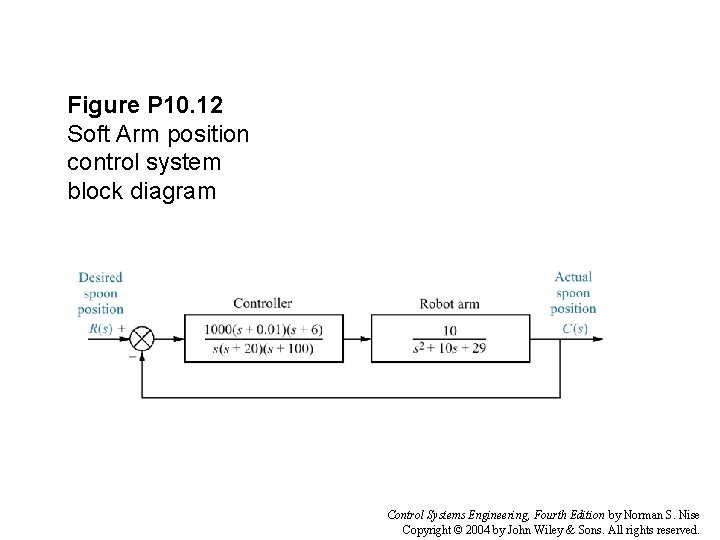 Figure P 10. 12 Soft Arm position control system block diagram Control Systems Engineering,