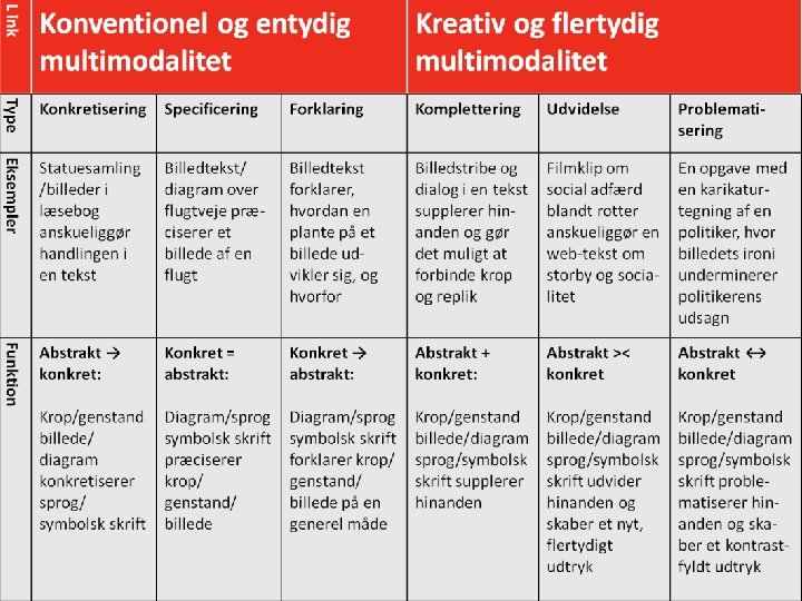 Læremiddel. dk Nationalt videncenter for læremidler 