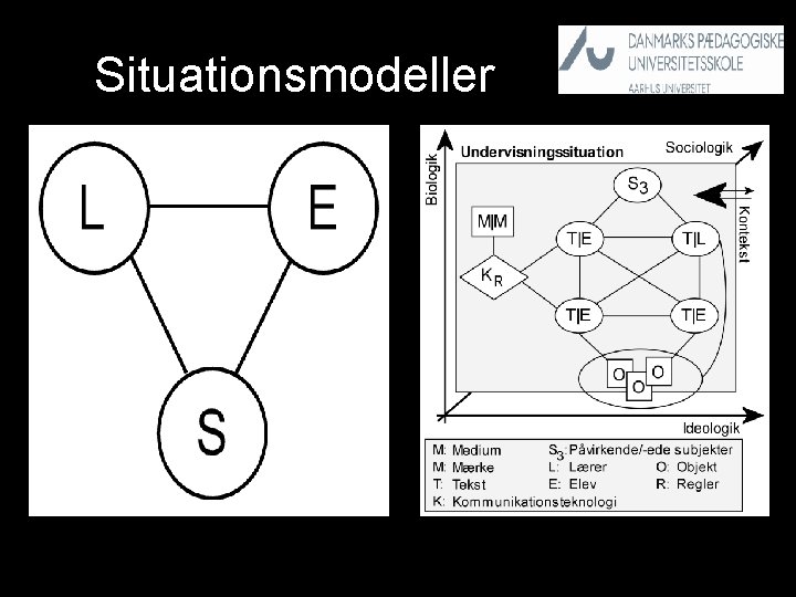 Situationsmodeller 