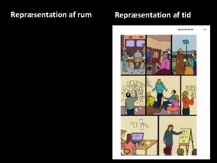 Repræsentation af rum Repræsentation af tid 