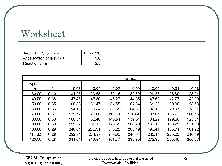 CES 341 Transportation Engineering and Planning Chapter 3