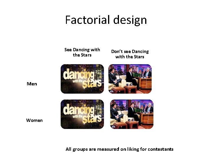 Factorial design See Dancing with the Stars Don’t see Dancing with the Stars Men