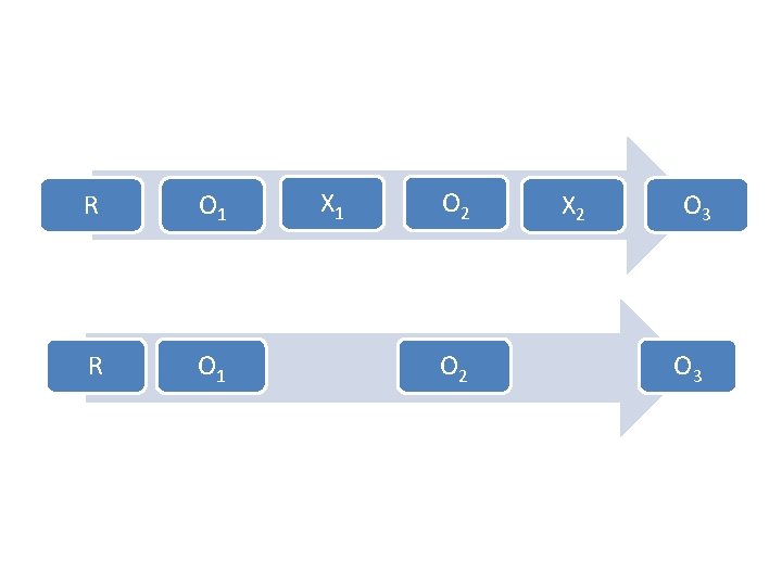 R O 1 X 1 O 2 X 2 O 3 