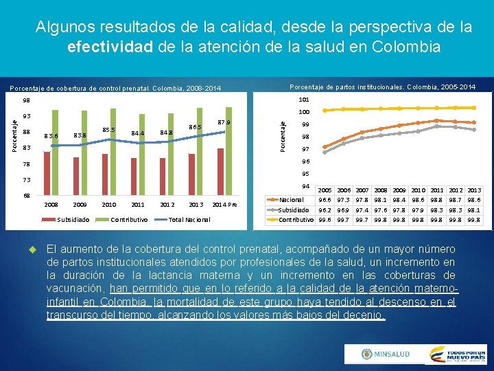 Algunos resultados de la calidad, desde la perspectiva de la efectividad de la atención