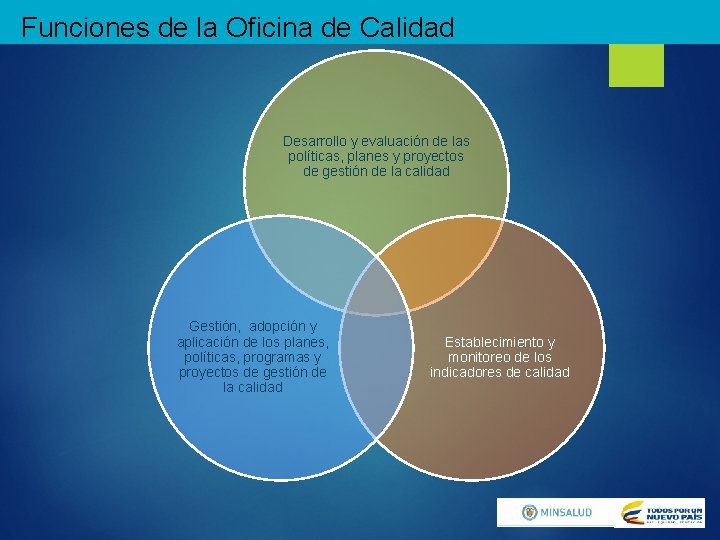 Funciones de la Oficina de Calidad Desarrollo y evaluación de las políticas, planes y