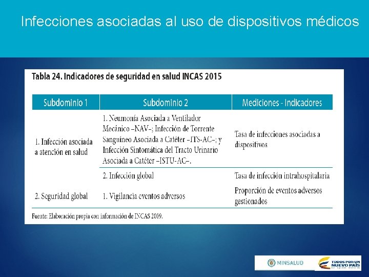 Infecciones asociadas al uso de dispositivos médicos 