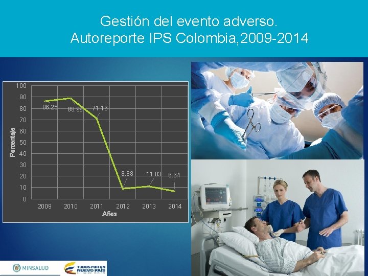 Gestión del evento adverso. Autoreporte IPS Colombia, 2009 -2014 100 90 80 86. 25