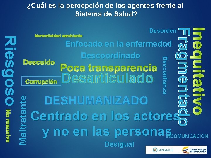 ¿Cuál es la percepción de los agentes frente al Sistema de Salud? Fragmentado Desorden