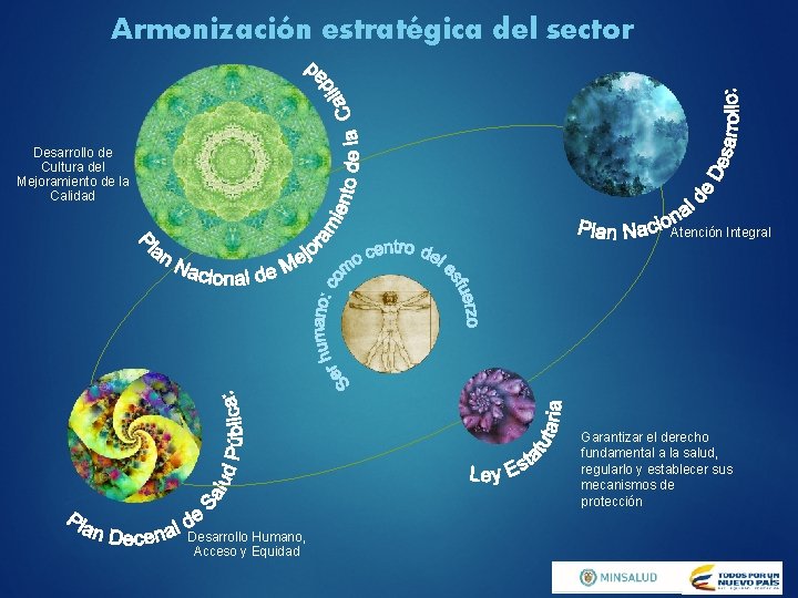 Armonización estratégica del sector Desarrollo de Cultura del Mejoramiento de la Calidad Atención Integral