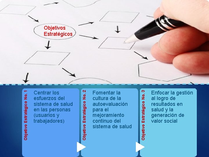 Fomentar la cultura de la autoevaluación para el mejoramiento continuo del sistema de salud
