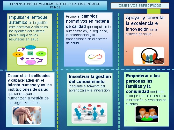 PLAN NACIONAL DE MEJORAMIENTO DE LA CALIDAD EN SALUD PNMCS Impulsar el enfoque sistémico