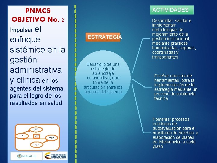 ACTIVIDADES PNMCS OBJETIVO No. 2 Impulsar el enfoque sistémico en la gestión administrativa y