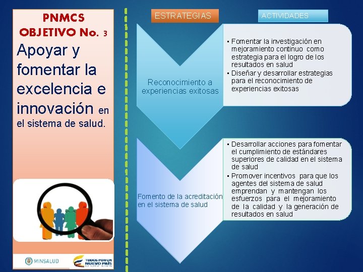 PNMCS OBJETIVO No. 3 Apoyar y fomentar la excelencia e innovación en ESTRATEGIAS Reconocimiento