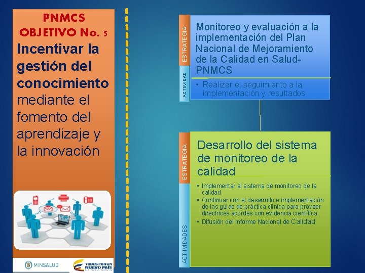ESTRATEGIA ACTIIVIDAD ESTRATEGIA Incentivar la gestión del conocimiento mediante el fomento del aprendizaje y