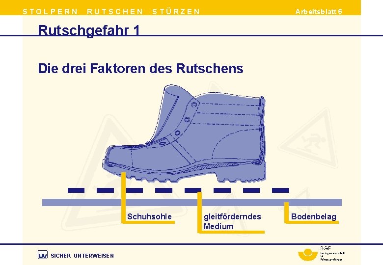 STOLPERN RUTSCHEN STÜRZEN Arbeitsblatt 6 Rutschgefahr 1 Die drei Faktoren des Rutschens Schuhsohle SICHER