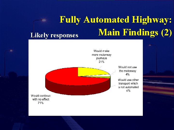 Fully Automated Highway: Main Findings (2) Likely responses 