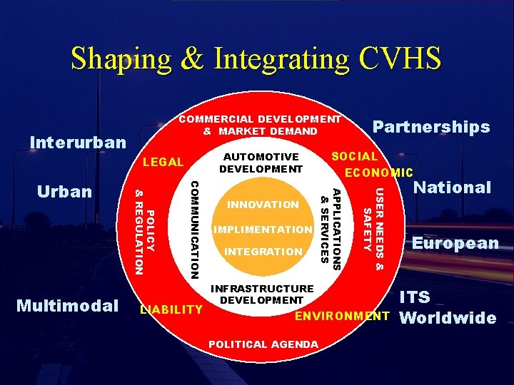 Shaping & Integrating CVHS Interurban INTEGRATION USER NEEDS & SAFETY LIABILITY IMPLIMENTATION APPLICATIONS &