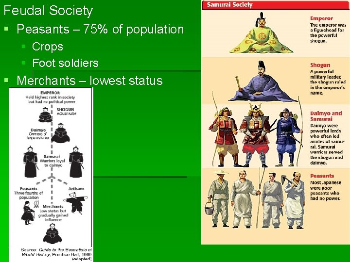 Feudal Society § Peasants – 75% of population § Crops § Foot soldiers §