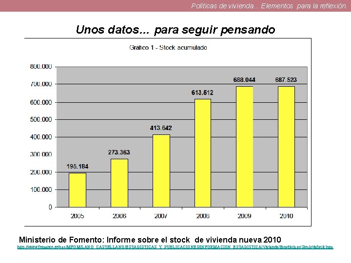 Políticas de vivienda. . . Elementos para la reflexión. Unos datos… para seguir pensando