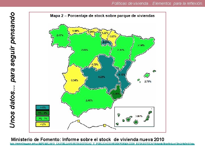 Unos datos… para seguir pensando Políticas de vivienda. . . Elementos para la reflexión.