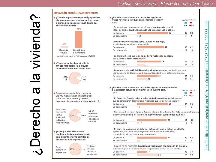 http: //politica. elpais. com/politica/2012/11/10/actualidad/1352585261_930765. html ¿Derecho a la vivienda? Políticas de vivienda. . .