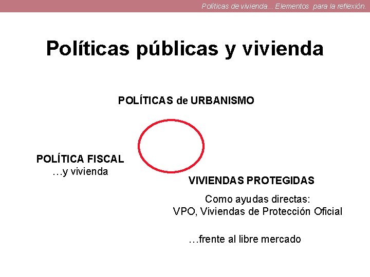 Políticas de vivienda. . . Elementos para la reflexión. Políticas públicas y vivienda POLÍTICAS