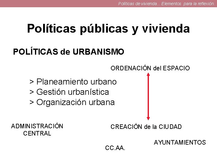 Políticas de vivienda. . . Elementos para la reflexión. Políticas públicas y vivienda POLÍTICAS