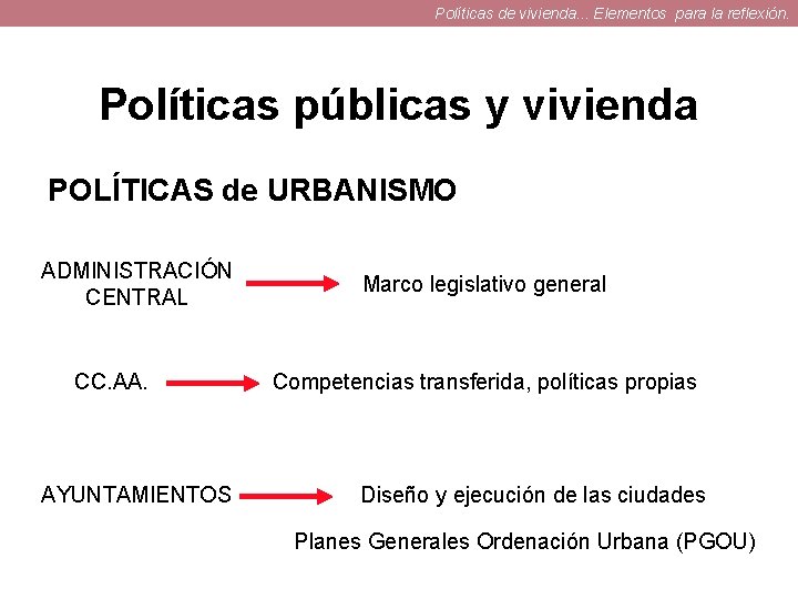 Políticas de vivienda. . . Elementos para la reflexión. Políticas públicas y vivienda POLÍTICAS