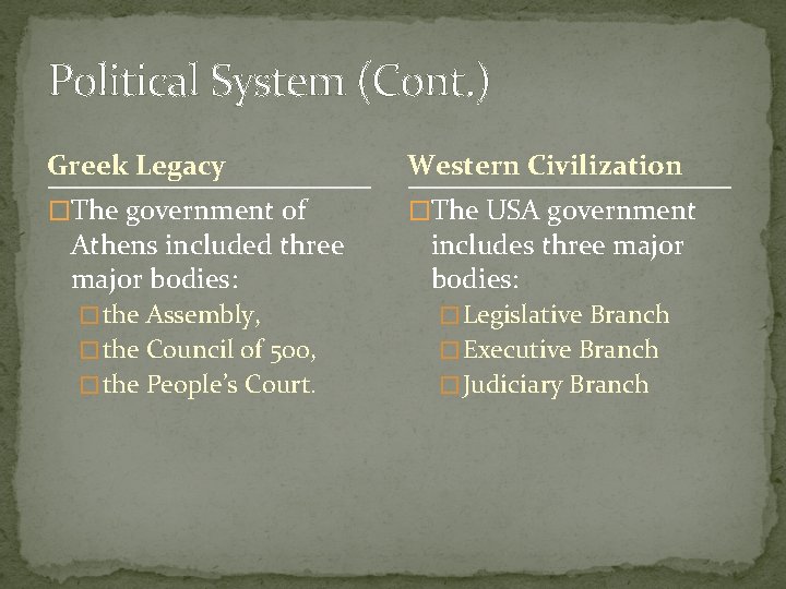 Political System (Cont. ) Greek Legacy Western Civilization �The government of �The USA government Political System (Cont. ) Greek Legacy Western Civilization �The government of �The USA government