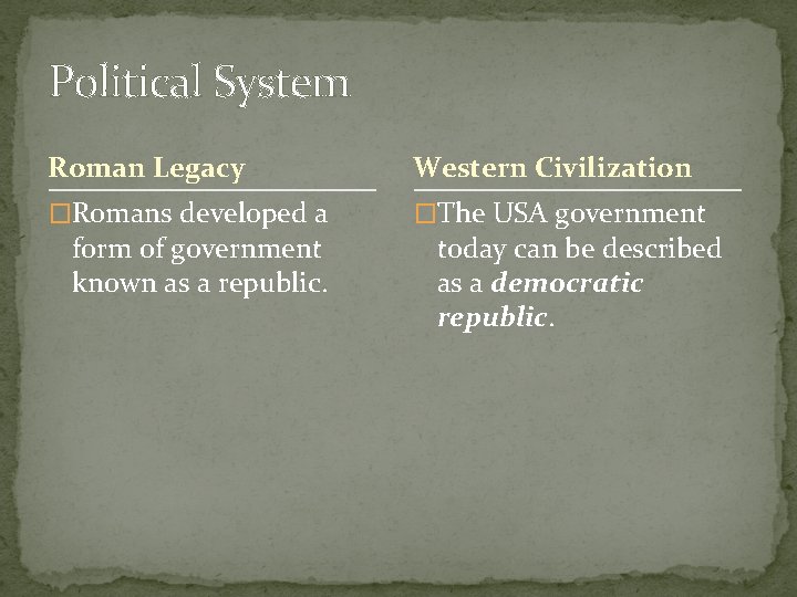 Political System Roman Legacy Western Civilization �Romans developed a �The USA government form of Political System Roman Legacy Western Civilization �Romans developed a �The USA government form of