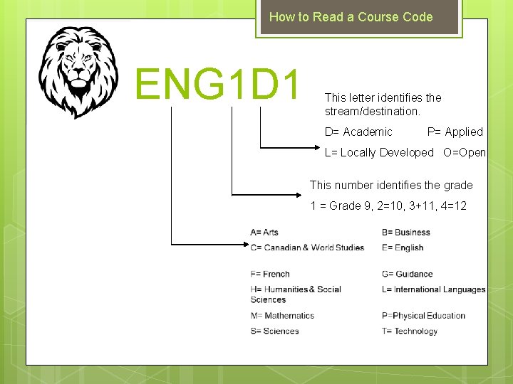 How to Read a Course Code ENG 1 D 1 This letter identifies the