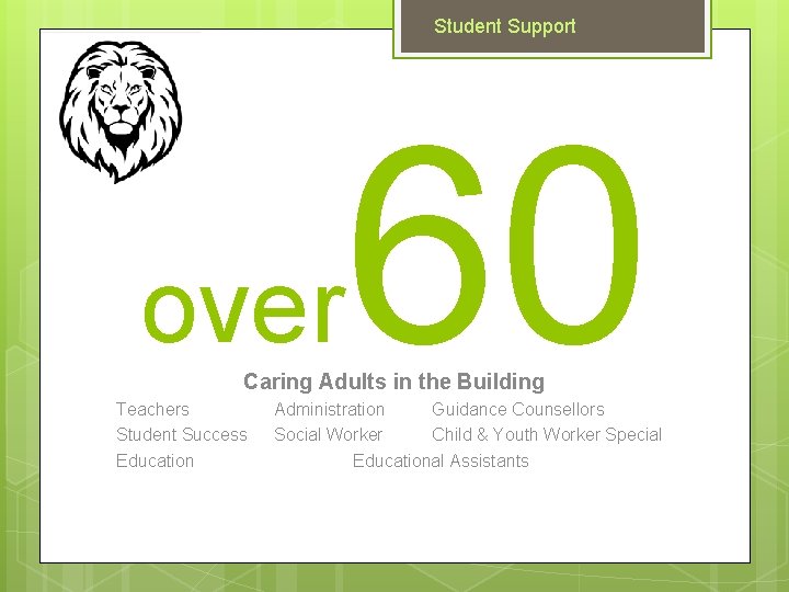 Student Support over 60 Caring Adults in the Building Teachers Student Success Education Administration
