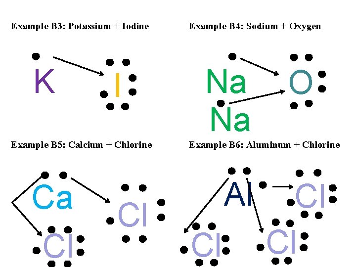 Example B 3: Potassium + Iodine K I Example B 5: Calcium + Chlorine