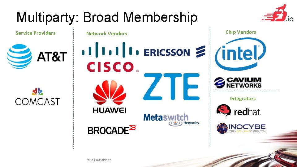 Multiparty: Broad Membership Service Providers Network Vendors Chip Vendors Integrators fd. io Foundation 4