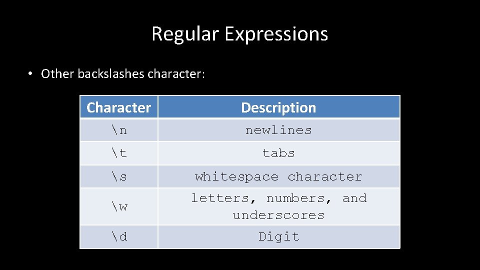 Regular Expressions • Other backslashes character: Character Description n newlines t tabs s whitespace