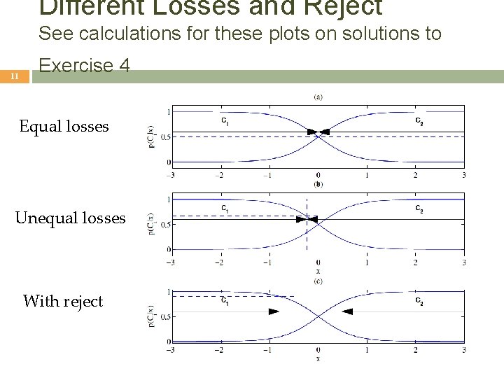 Different Losses and Reject See calculations for these plots on solutions to 11 Exercise