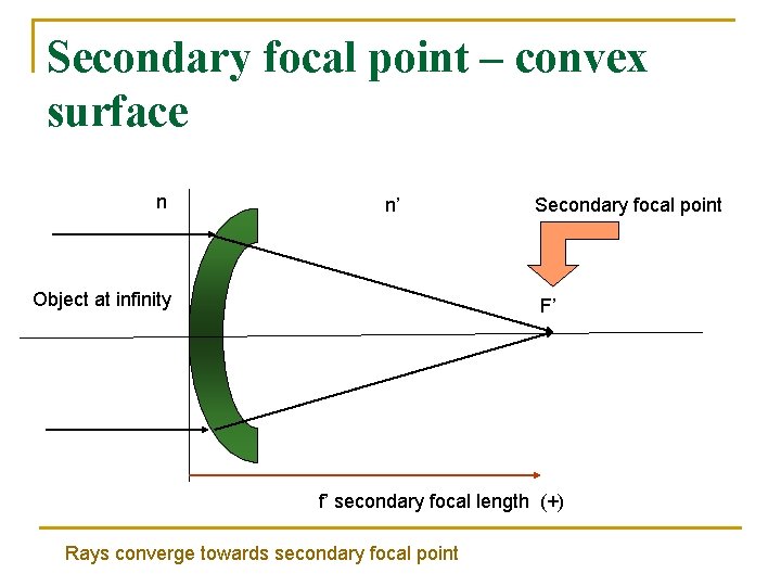 Secondary focal point – convex surface n n’ Object at infinity Secondary focal point