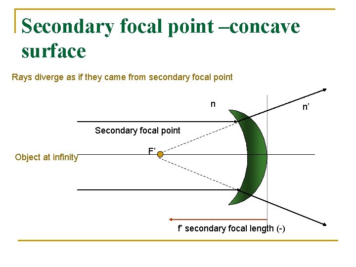 Secondary focal point –concave surface Rays diverge as if they came from secondary focal