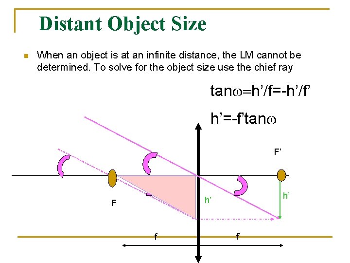 Distant Object Size n When an object is at an infinite distance, the LM