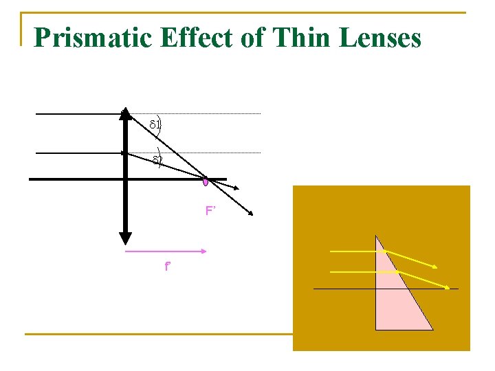 Prismatic Effect of Thin Lenses d 1 d 2 F’ f’ 