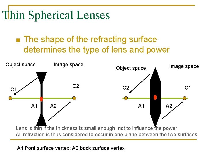 Thin Spherical Lenses n The shape of the refracting surface determines the type of