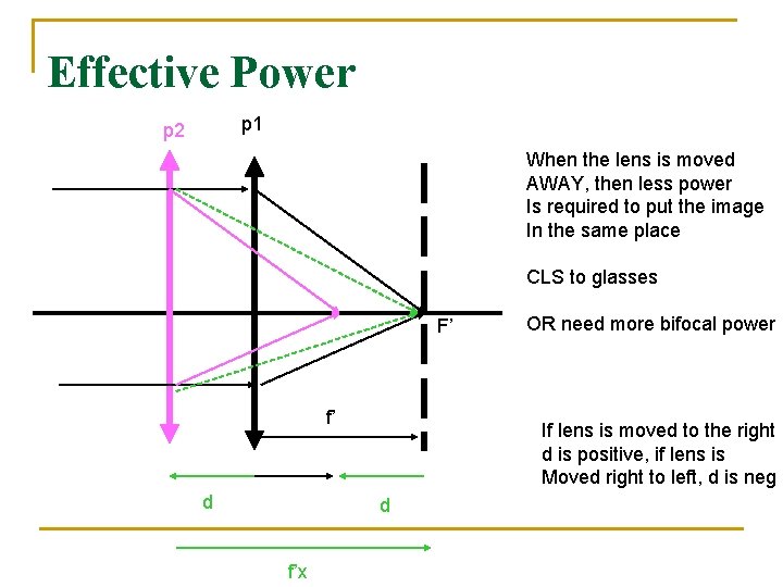 Effective Power p 1 p 2 When the lens is moved AWAY, then less