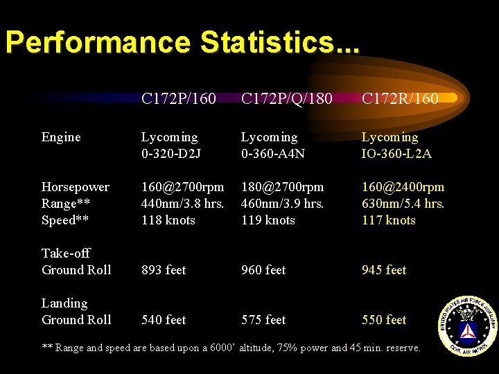 Performance Statistics. . . C 172 P/160 C 172 P/Q/180 C 172 R/160 Engine