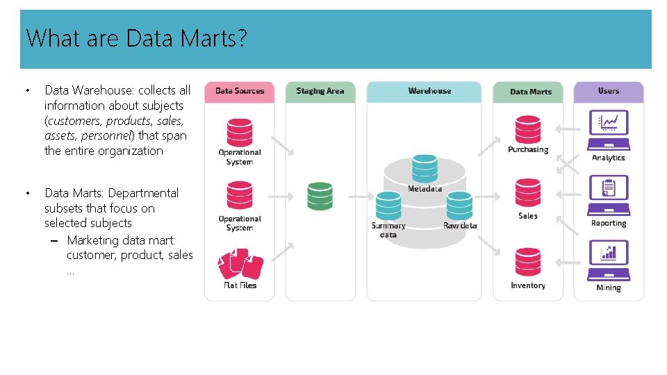 What are Data Marts? • Data Warehouse: collects all information about subjects (customers, products,